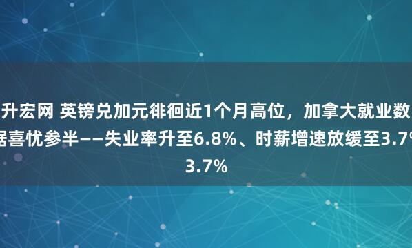 升宏网 英镑兑加元徘徊近1个月高位，加拿大就业数据喜忧参半——失业率升至6.8%、时薪增速放缓至3.7%